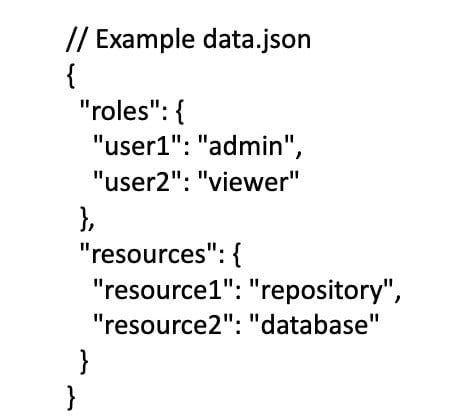 structured data management